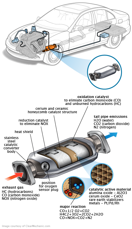 See P1323 repair manual